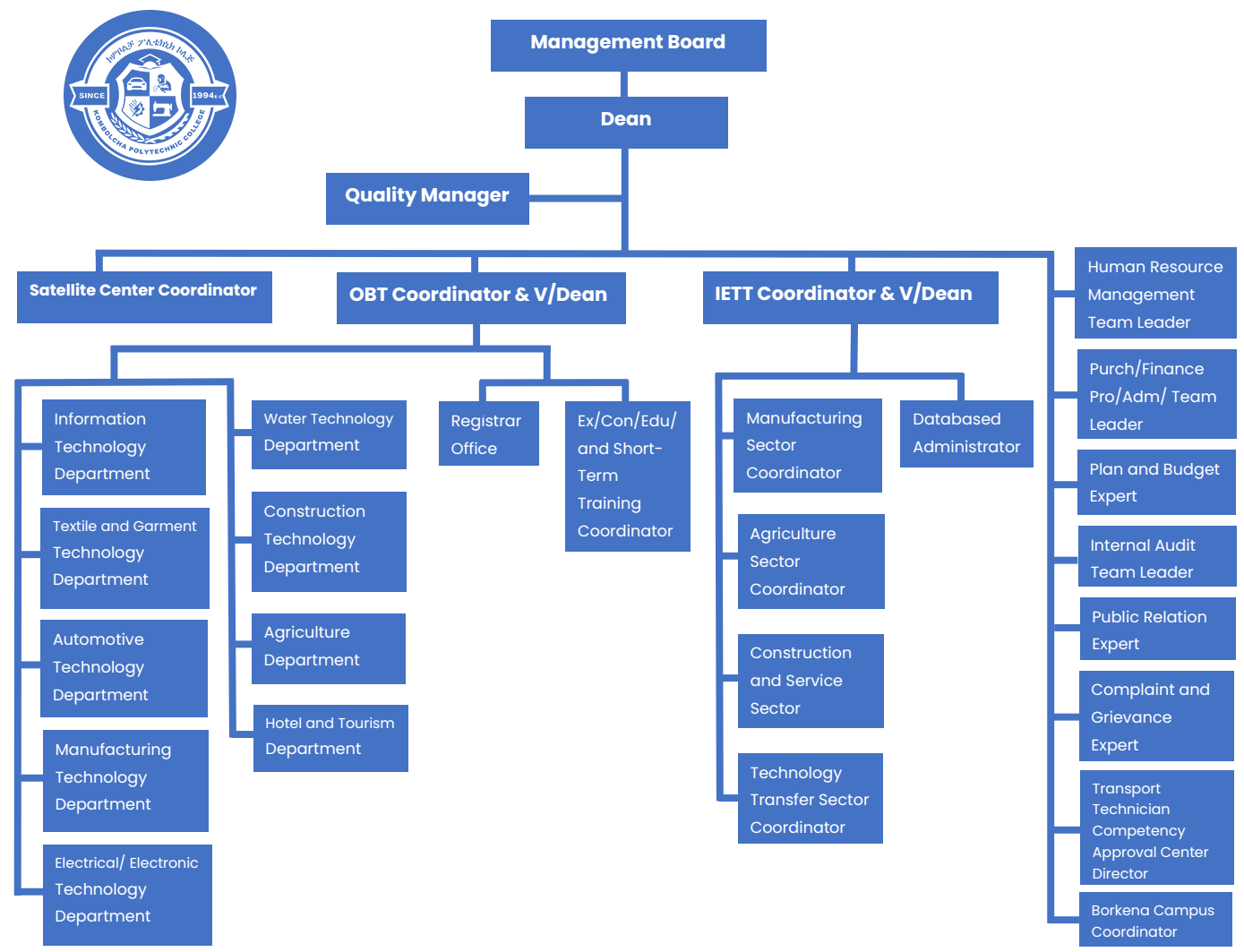 Kombolcha Polytechnic College Organizational Structure
